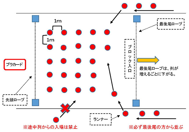 スタートについて